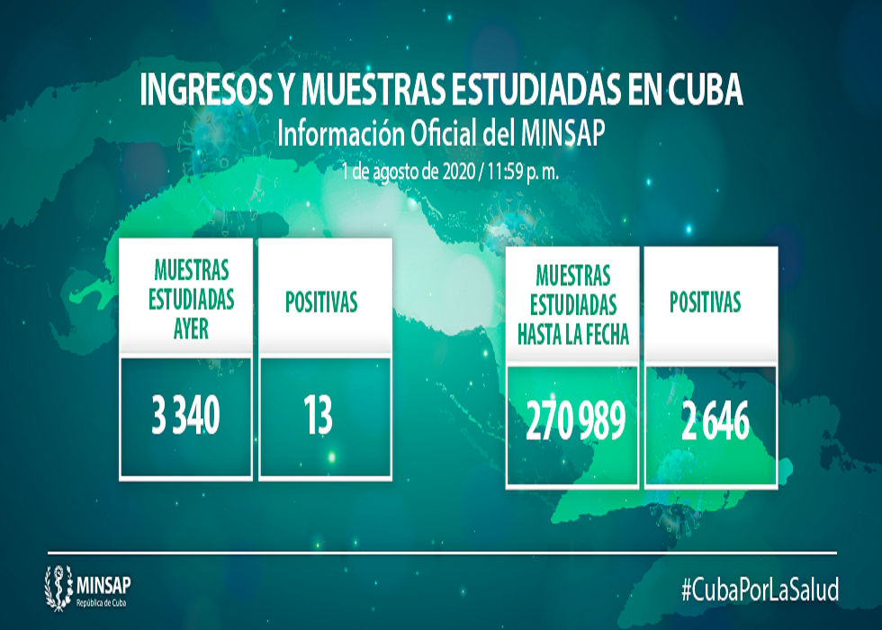 Cuba confirma 13 nuevos casos de COVID -19