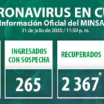 Cuba Reports 25 New Positive Cases to Covid-19
