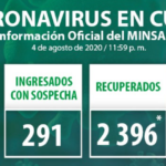 Cuba Confirms 25 New Positive Cases for Covid-19