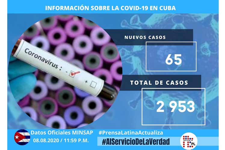 Cuba registra 65 nuevos casos de Covid-19.