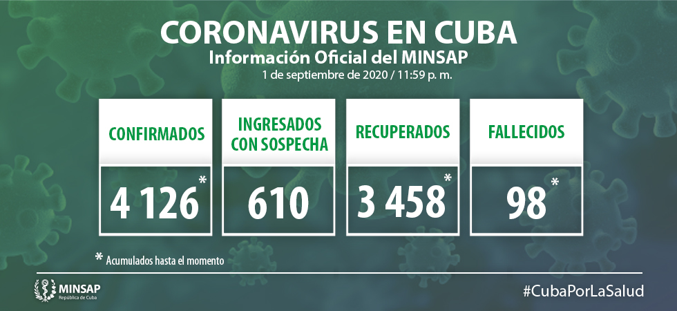 Cuba reports 61 samples positive for Covid-19.