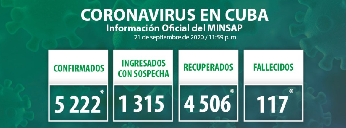 Cuba confirms 81 new positive cases for Covid-19.