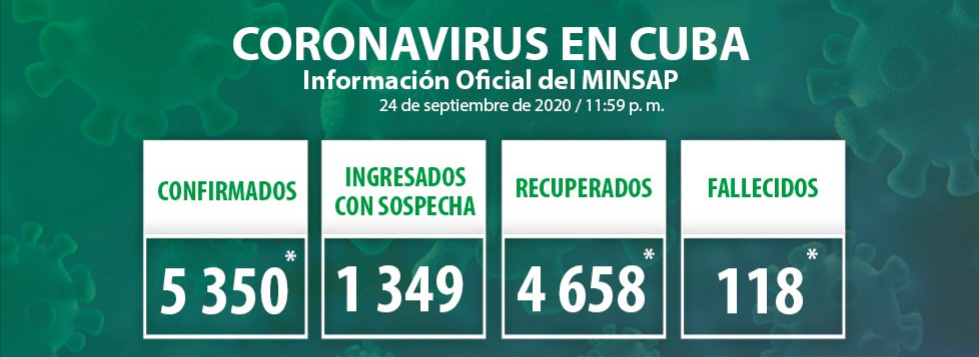 Cuba confirms 40 new positive cases for Covid-19.