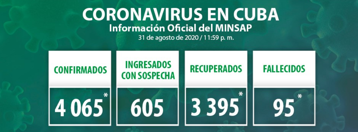 Cuba Confirms 33 New Positive Cases for Covid-19