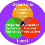 A favor del desarrollo local en Madruga (+ Audio)