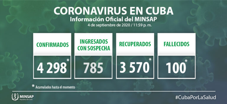 Cuba reports 32 new samples positive for Covid-19