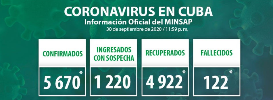 Cuba reports 73 new positive cases to Covid-19.