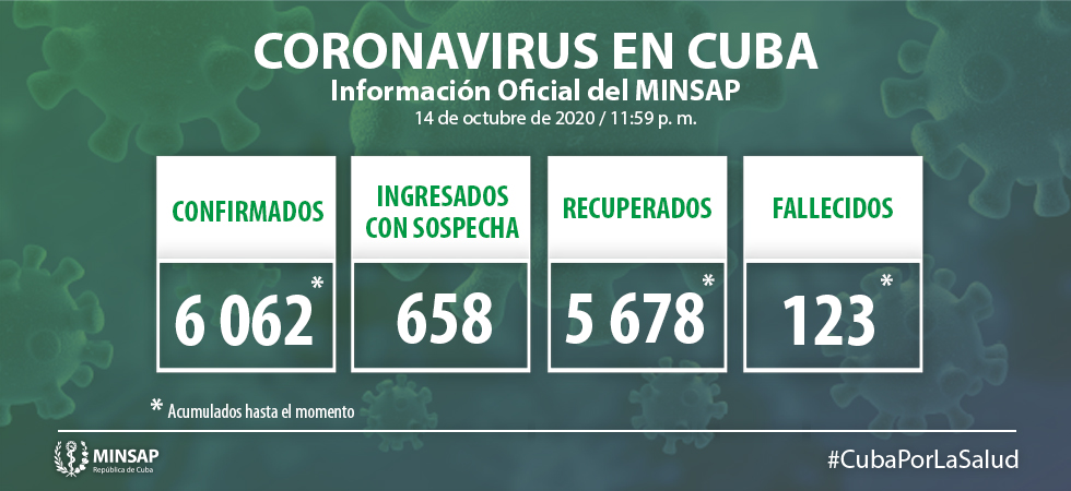 Parte de cierre del día 14 de octubre a las 12:00 de la noche.