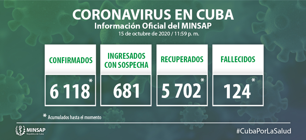 Parte de cierre del día 15 de octubre a las 12:00 de la noche.