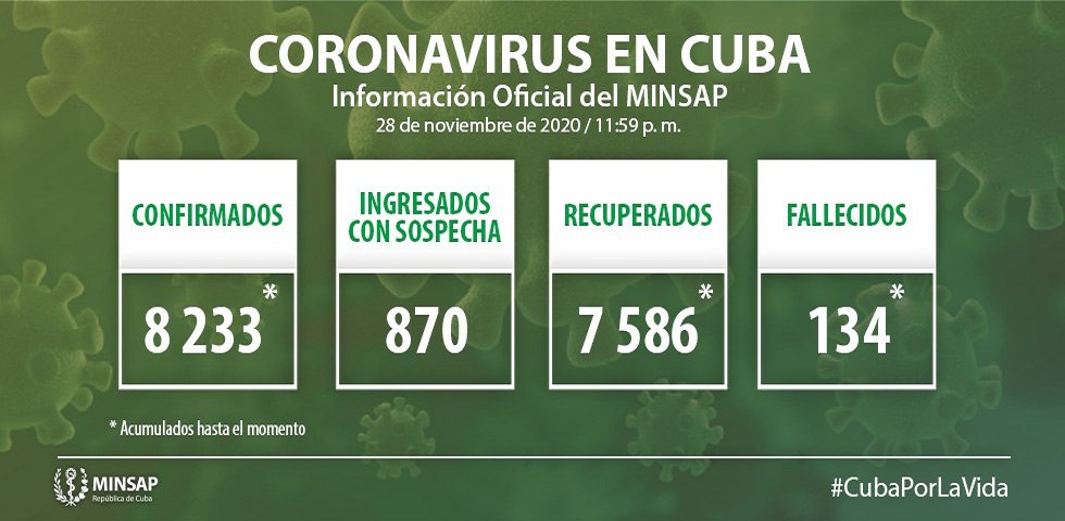 Cuba reporta 60 nuevos casos de Covid-19.