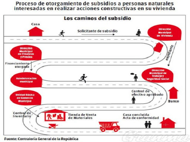 Favorecen a familias vulnerables en Güines con entrega de subsidios.