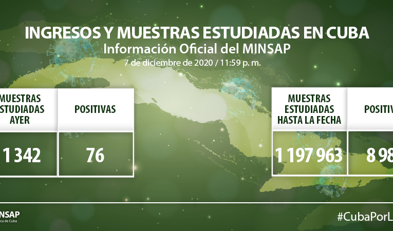 En Cuba: 76  muestras positivas a la Covid-19