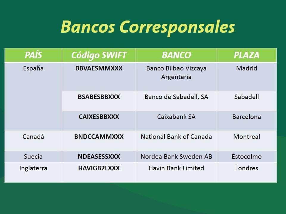 Viabilizan Bancos de Cuba transferencias monetarias desde el exterior.