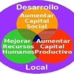 Mayabeque muestra resultados favorables en el programa de desarrollo local.