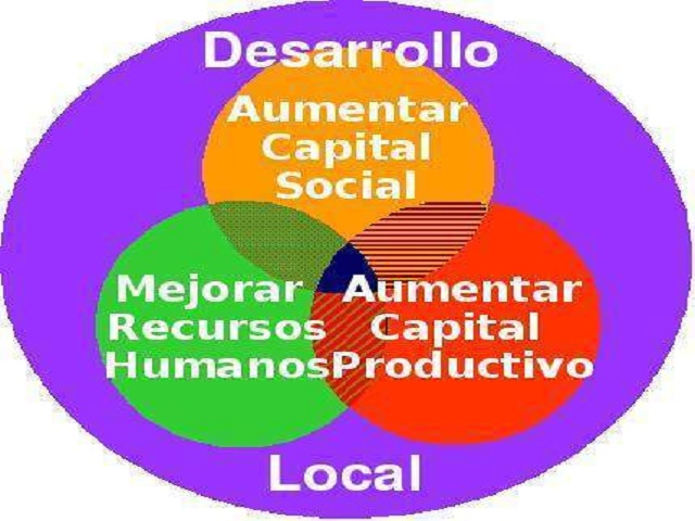 Mayabeque muestra resultados favorables en el programa de desarrollo local.