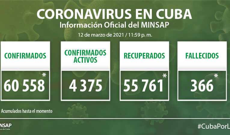 Covid-19 en Cuba, 639 muestras positivas (Infografías)