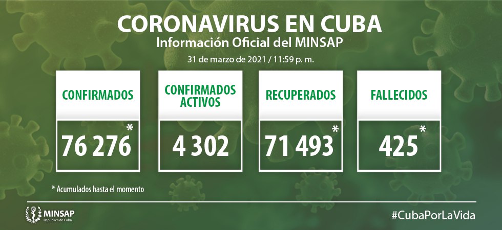 Parte de cierre del día 31 de marzo a las 12:00 de la noche