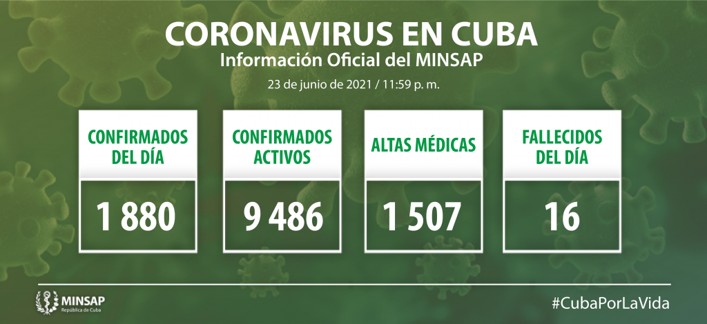 Parte de cierre del día 23 de junio a las 12:00 de la noche.