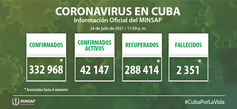 Parte de cierre del día 24 de julio a las 12:00 de la noche.