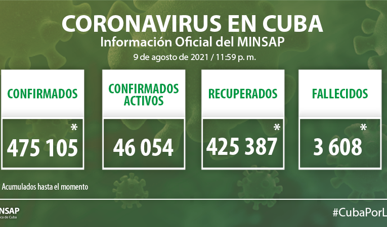 En Cuba: 8936 muestras positivas a la Covid-19