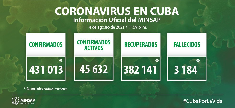 Parte de cierre del día 4 de agosto a las 12:00 de la noche.