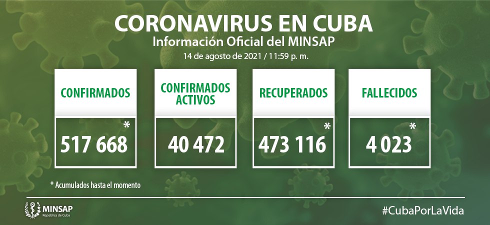 Parte de cierre del día 14 de agosto a las 12:00 de la noche.