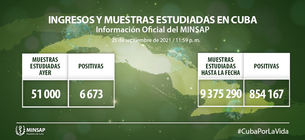 Parte de cierre del día 25 de septiembre a las 12 de la noche.