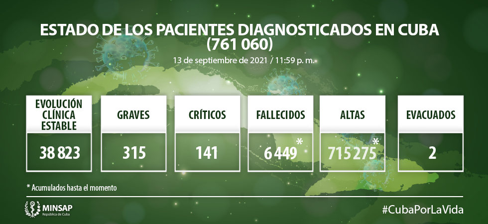 Parte de cierre del día 13 de septiembre a las 12 de la noche.