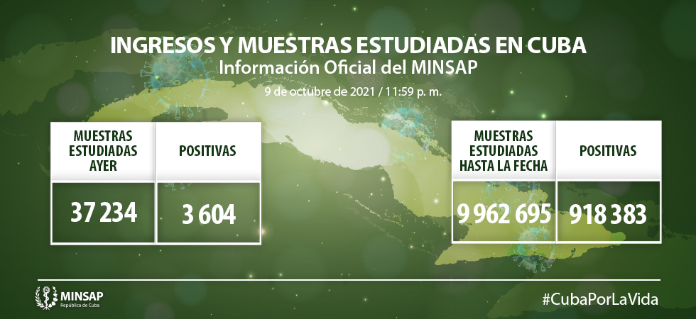 Parte de cierre del día 9 de octubre a las 12 de la noche.