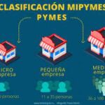 Evalúan en Madruga oportunidades para la creación de Mipymes.