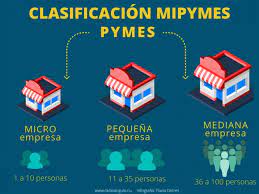 Evalúan en Madruga oportunidades para la creación de Mipymes.