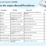Decoder Boxes Will Be Sold in Caribe Stores Establishments in Mayabeque