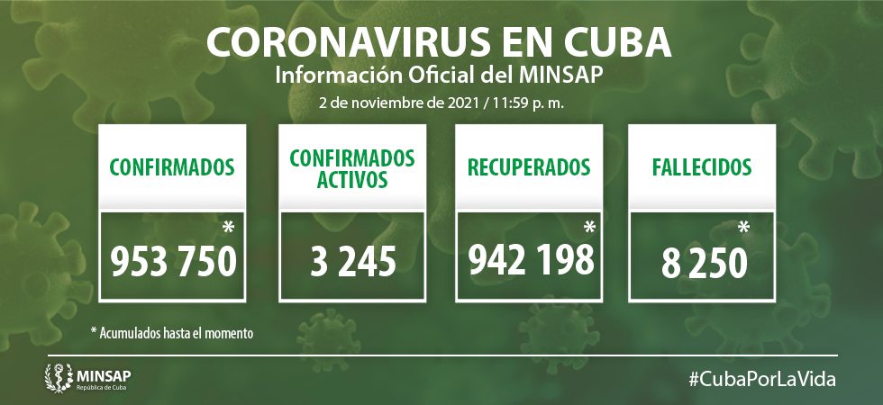 Parte de cierre del día 2 de noviembre a las 12:00 de la noche.