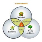 Sostenible y con calidad: trabajo en las comunidades de Madruga