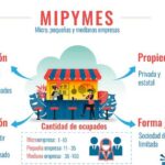 A favor de la creación de Micro, pequeñas y medianas empresas (+ Audio)