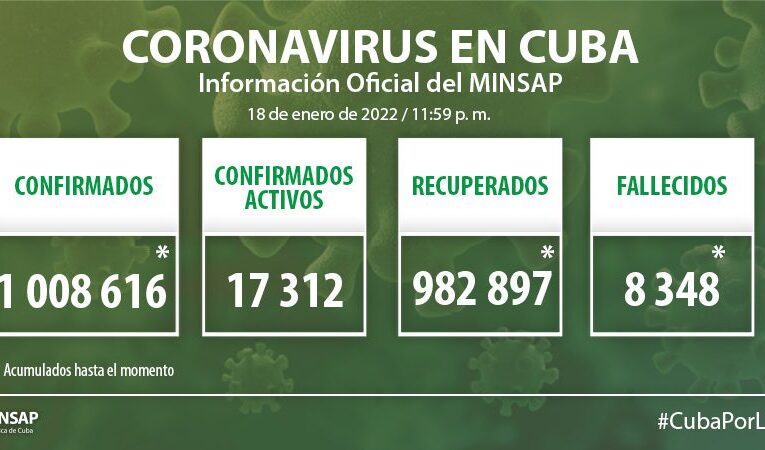 Cuba reporta hoy 2 967 casos nuevos de Covid-19