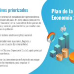 El 2022 es un a&ntilde;o decisivo para la econom&iacute;a cubana