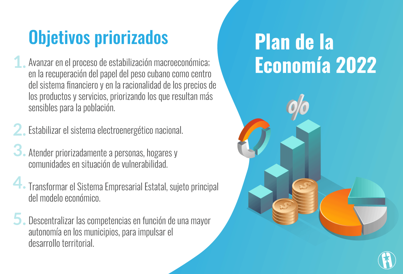 El 2022 es un año decisivo para la economía cubana.