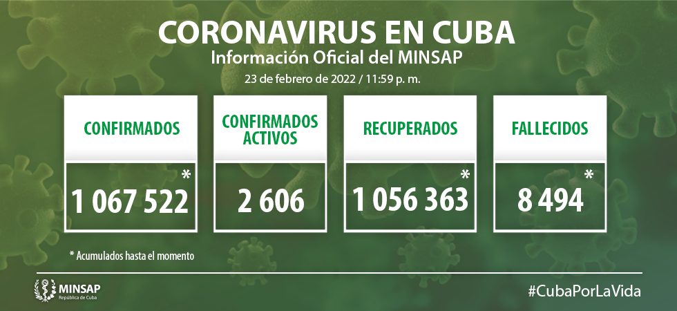 Cuba confirms 595 cases of Covid-19, without deaths during the last day.