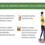Jaruco holds municipal workshop on the National Plan for Food Sovereignty.