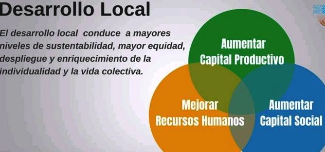 A favor del desarrollo local.