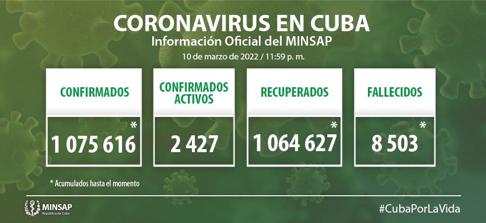 Parte de cierre del día 10 de marzo a las 12 de la noche.