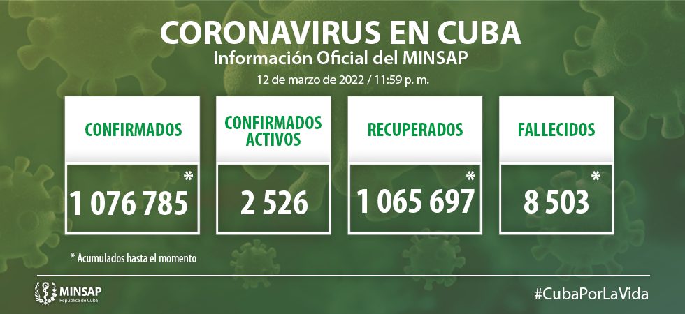 Parte de cierre del día 12 de marzo a las 12:00 de la noche.