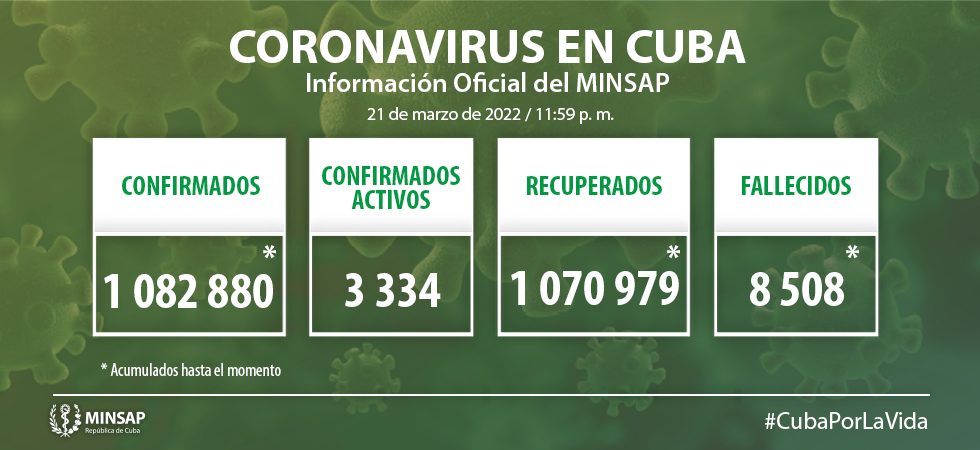 Parte de cierre del día 21 de marzo a las 12:00 de la noche.