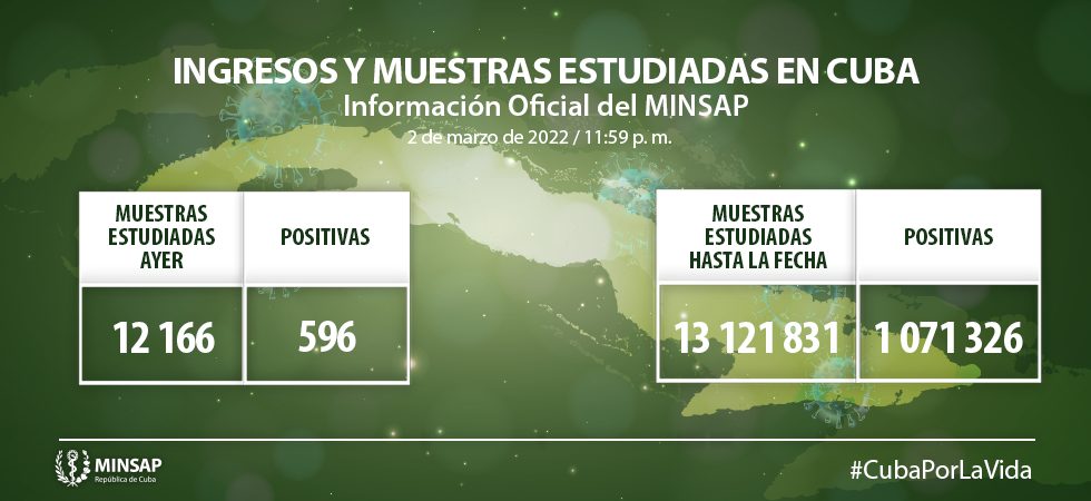 Parte de cierre del día 2 de marzo a las 12 de la noche.