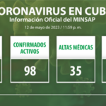 Cuba reporta 23 muestras positivas a la Covid-19.
