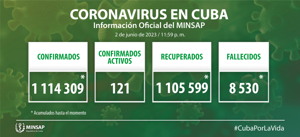 Parte de cierre del día 2 de junio a las 12 de la noche