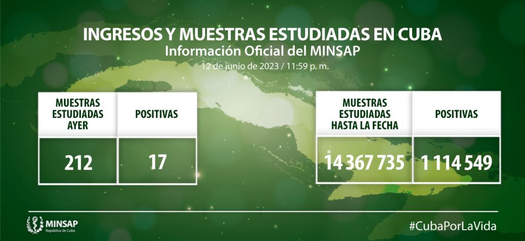 Resultan positivas a la Covid-19 en Cuba 17 muestras.