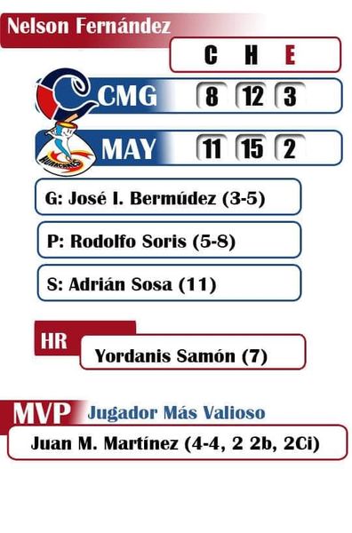 Huracanes de Mayabeque venció hoy a su similar de Camagüey con marcador de 11 carreras por 8. Foto: Diario Mayabeque