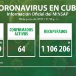 Parte de cierre del día 6 de julio a las 12 de la noche.